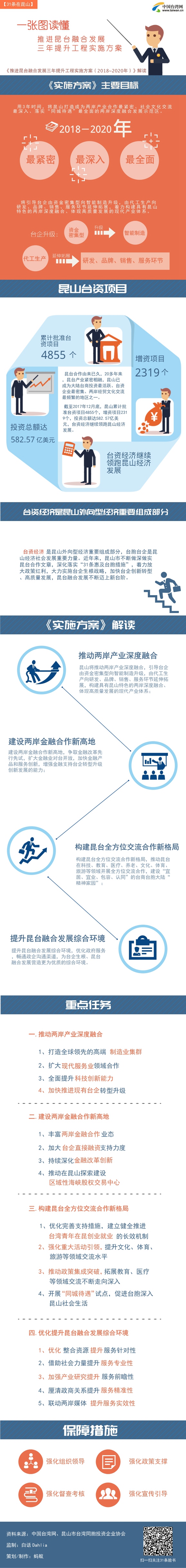 һ���D�x�����M���_�ںϰl(f��)չ�����������̌�ʩ����