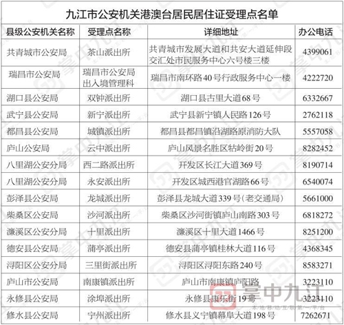 九江這16個受理點可辦理 九江這16個受理點可辦理