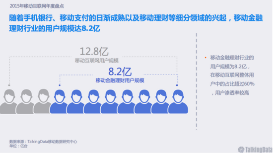2016互聯(lián)網(wǎng)金融會如何演化