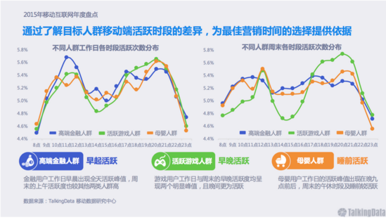 2016互聯(lián)網(wǎng)金融會如何演化