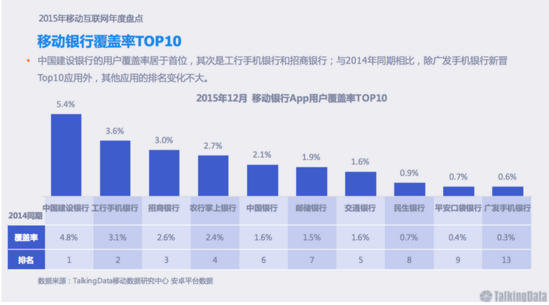 2016互聯(lián)網(wǎng)金融會如何演化