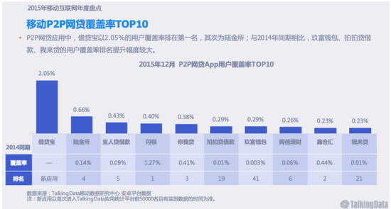 2016互聯(lián)網(wǎng)金融會如何演化
