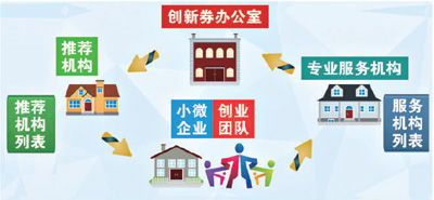 �׶��Ƽ���(chu��ng)��ȯ���(b��o)�����F(xi��n)����ʾ��D