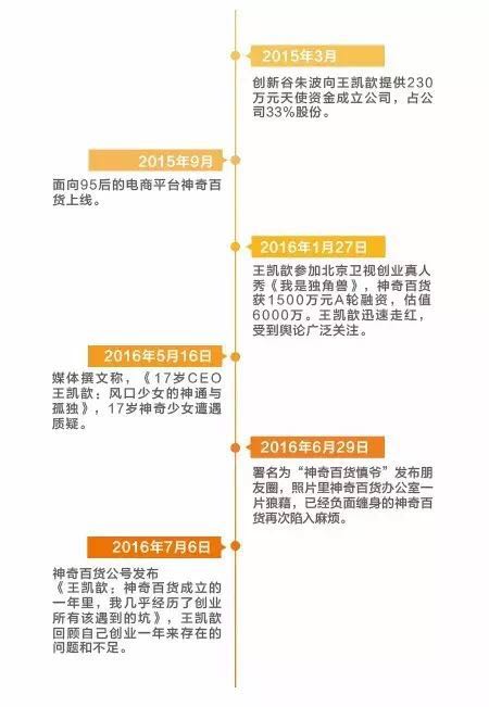 ��顰95�󡱵Ą�(chu��ng)�I(y��)�����Լ�1500�fԪ�����Y�����P짱�Ѹ�������񉯣�����鏈�P�Ă��ԡ�ģʽ���|(zh��)�ɡ�Ұ�U��ҲÆT��ؓ���D�۵����񉯡�