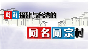 圖解:閩臺同名同宗村