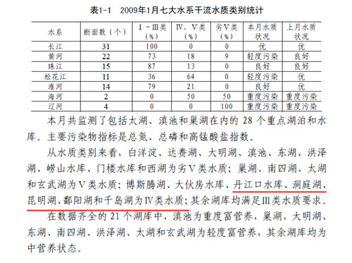 ��ȫ���ر�ˮˮ�|(zh��)���@ʾǧ�u�����ڢ��ˮ