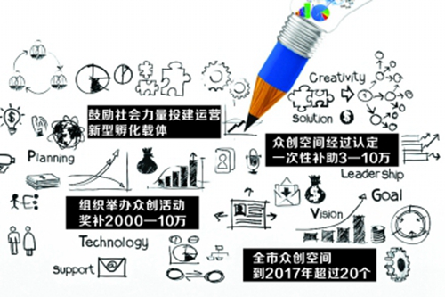 ����г��_�������챊�����g