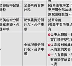 �_(t��i)��ȡ�����������P���� �A(y��)Ӌ(j��)65�f���ܻ�