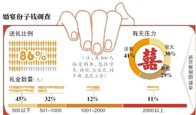 ���յ�������Ո,��Ҫ�f��ϲ�c�ļt���r,��ĺɰ��ʂ���ˆ�?