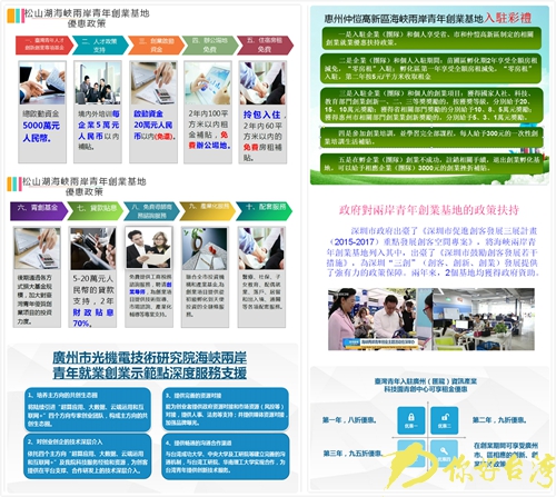 廣東各海峽兩岸青年創業基地和青年就業創業示范點優惠迭加助力臺青實現創業夢想 廣東各海峽兩岸青年創業基地和青年就業創業示范點優惠迭加助力臺青實現創業夢想