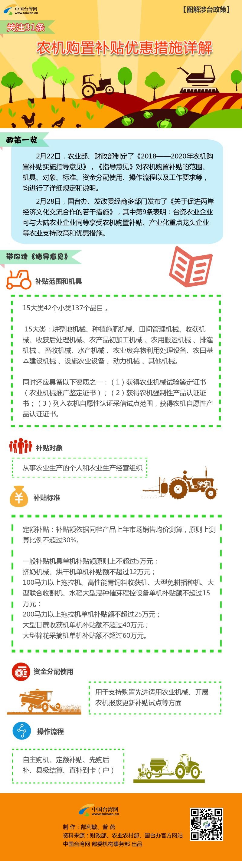 ���Pע31�l���D�⣺�r�Cُ���a�N���ݴ�ʩ