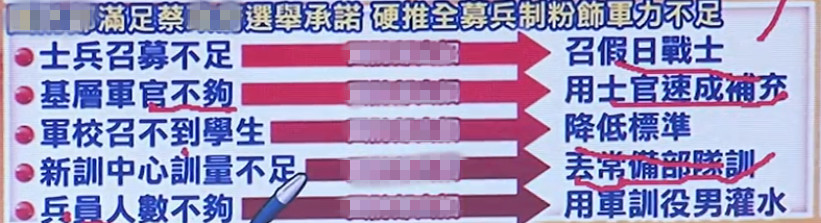 臺軍招募難 生拉硬拽都湊不齊是為啥? 臺軍招募難 生拉硬拽都湊不齊是為啥?