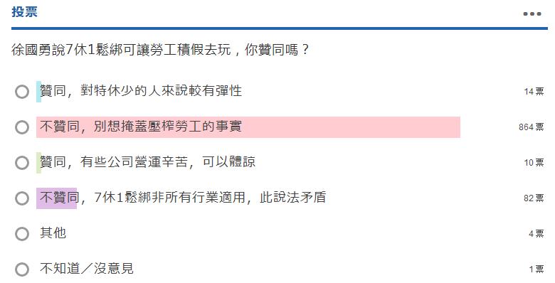 每月工作336小時(shí)積假出境游? 網(wǎng)友酸:22k能去哪 醫(yī)院or太平間? 每月工作336小時(shí)積假出境游? 網(wǎng)友酸:22k能去哪 醫(yī)院or太平間?