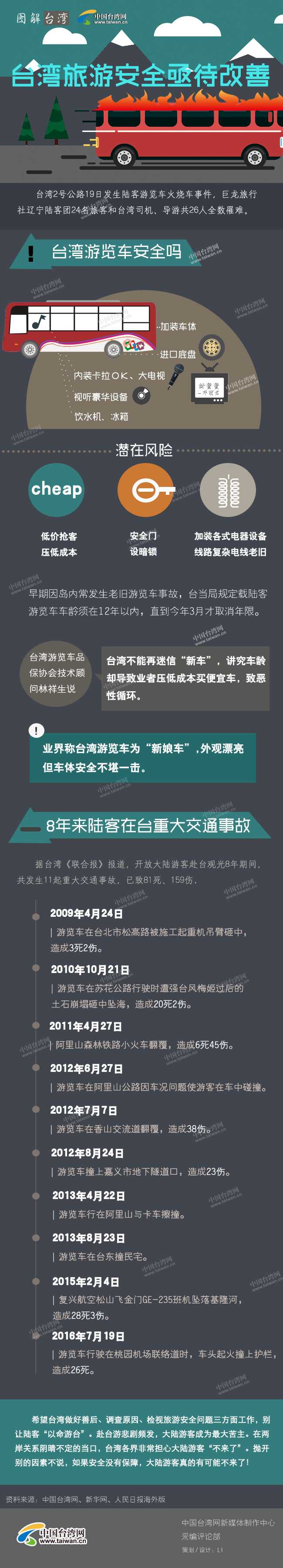 �D�⣺�_�����ΰ�ȫؽ������