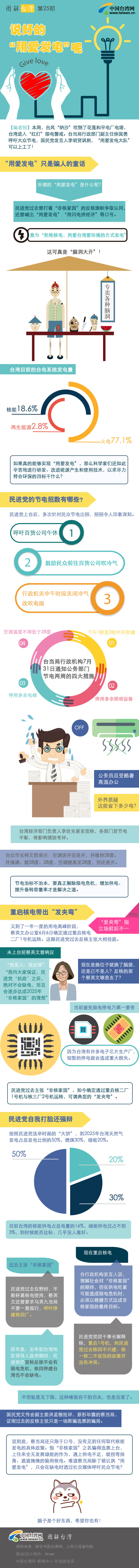 �f(shu��)�õ��Ð�(��i)�l(f��)���