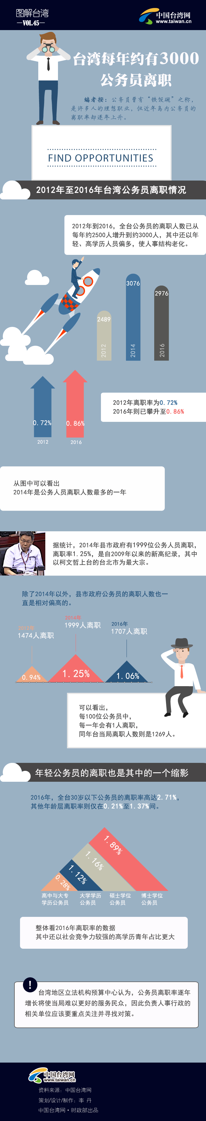 �_��ÿ��s��3000���ՆT�x