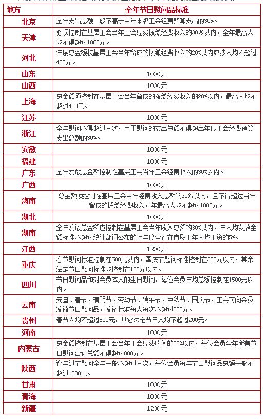 ע�⣬�������M�����@�ӻ���