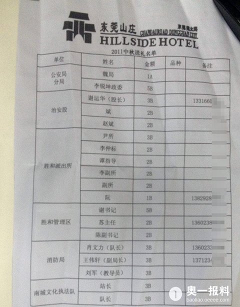 �|ݸһ�Ƶ��ͶY�����ع⣺�������������LҲ������