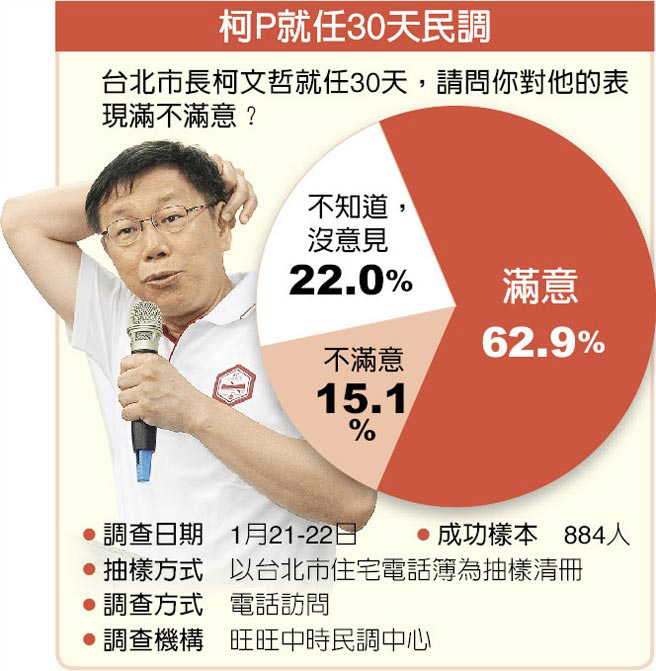 �����ܾ�30�����{��