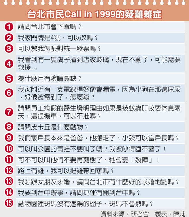 �_������Call in 1999�����y�s�Y�����_ý�D��