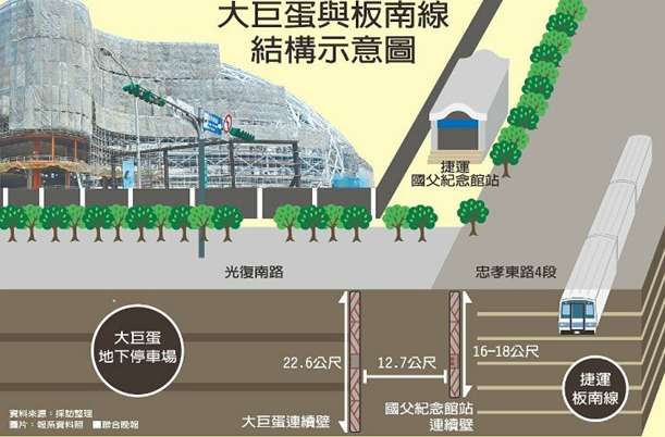 大巨蛋停工 臺學者:柯文哲純瞎掰找下臺階 大巨蛋停工 臺學者:柯文哲純瞎掰找下臺階