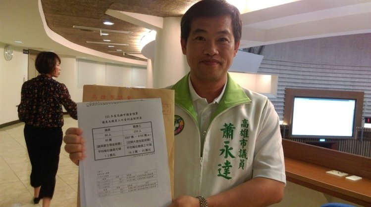 高雄市議會員工上班還領(lǐng)加勤 議員批福利太好 高雄市議會員工上班還領(lǐng)加勤 議員批福利太好