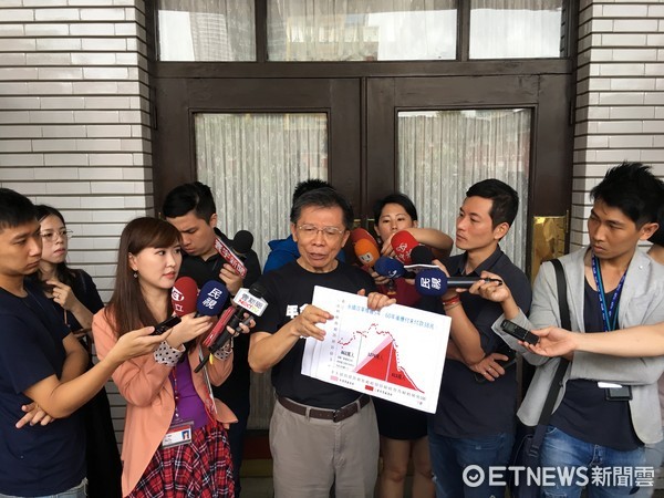 反年改“戰事”不斷 李來希將帥3萬大軍包圍“立法院” 反年改“戰事”不斷 李來希將帥3萬大軍包圍“立法院”