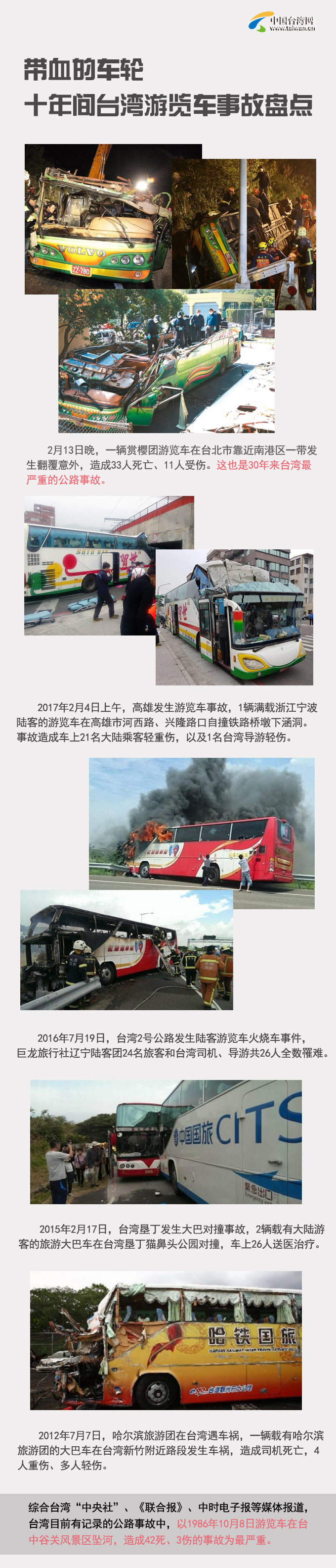 ��Ѫ��܇݆ ʮ���g�_(t��i)�����[܇�¹ʱP(p��n)�c(di��n)