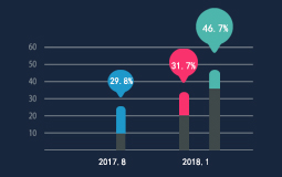 �����_���񱊲��M��Ӣ�İl(f��)չ��(j��ng)��(j��)���F(xi��n)