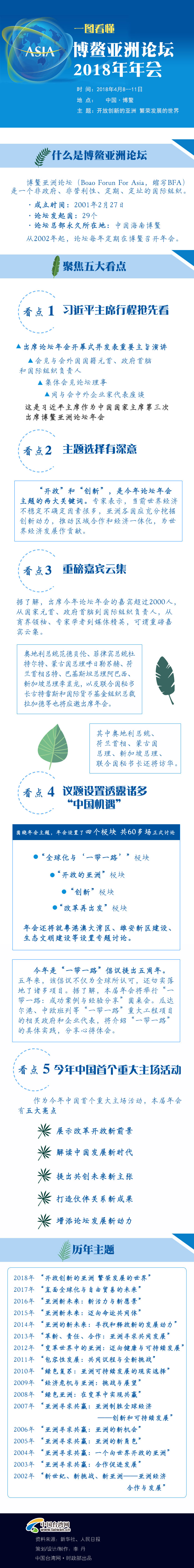 һ�D������������Փ��2018�����