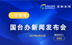 һ�D������(gu��)�_(t��i)�k���l(f��)����(hu��)