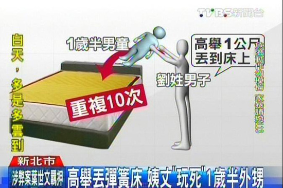姨夫高舉男嬰丟彈簧床1小時重復10次致外甥死亡
