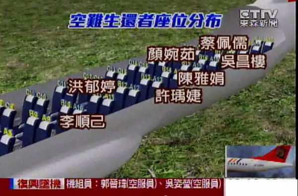 八排前僅一人獲救,七成生還者在左中后段