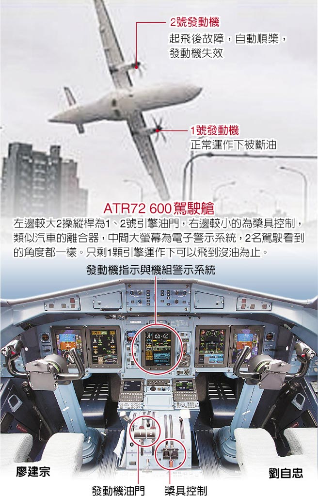 ���Cœ��ʾ��D