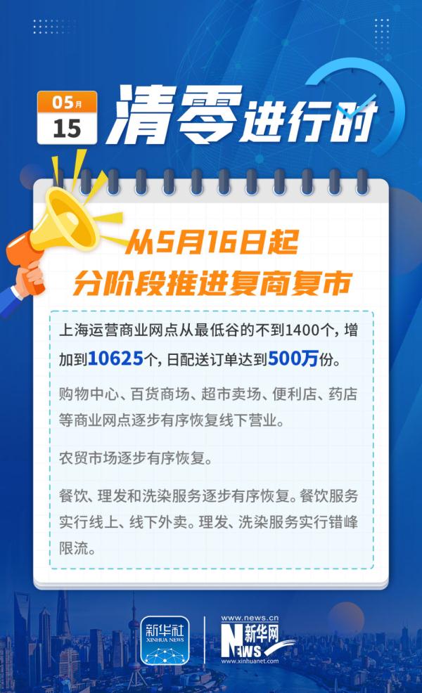 �Ϻ������㡱�M(j��n)�Еr(sh��)����(f��)�̏�(f��)�м��� ������������