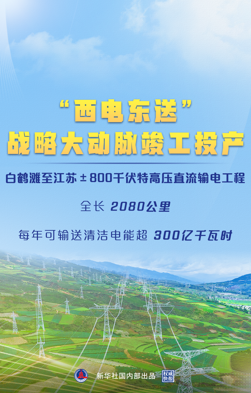 權威快報丨“西電東送”戰略大動脈竣工投產