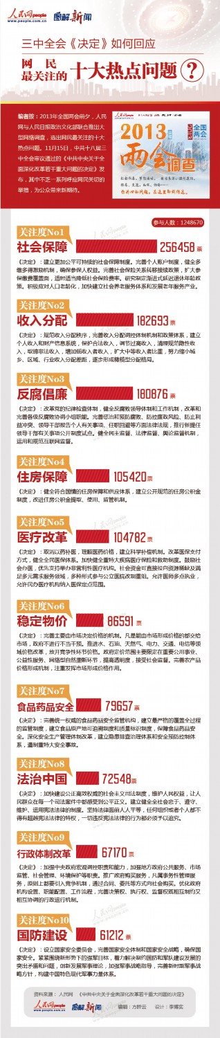 �D�⣺���Q������λؑ�(y��ng)�W(w��ng)���P(gu��n)ע��ʮ����c(di��n)���}