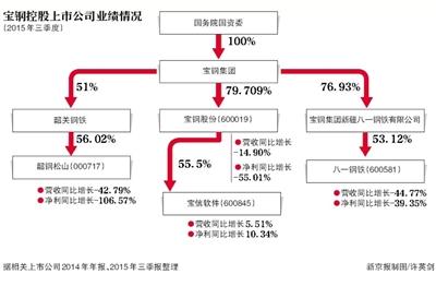 寶鋼原副總崔健被控受賄395萬 主要行賄人為老鄉(xiāng)老同事 寶鋼原副總崔健被控受賄395萬 主要行賄人為老鄉(xiāng)老同事