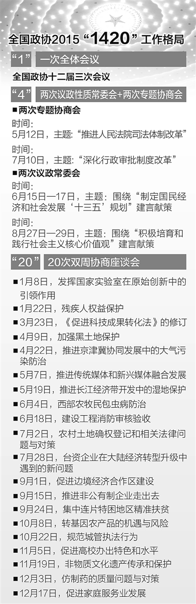 新理念引領新履職——全國政協委員寄語2016兩會 新理念引領新履職——全國政協委員寄語2016兩會
