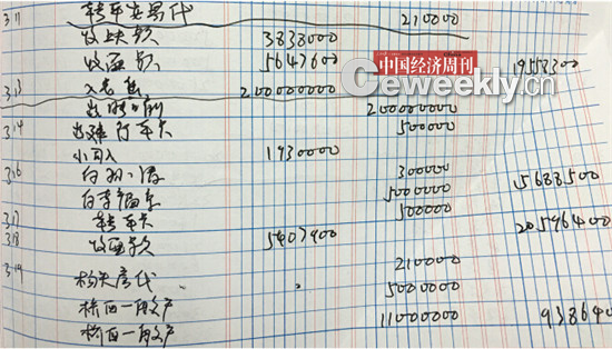 賬目顯示,王春生和岳樹林的資金來往十分密切。