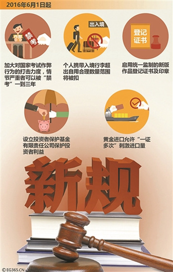 ���P����������ʩ��Ҏ(gu��)ɶ�ӵ��뾳�����㳬�ˣ��D��