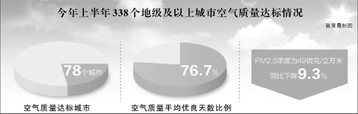 �ϰ�����п՚��|(zh��)�����w����