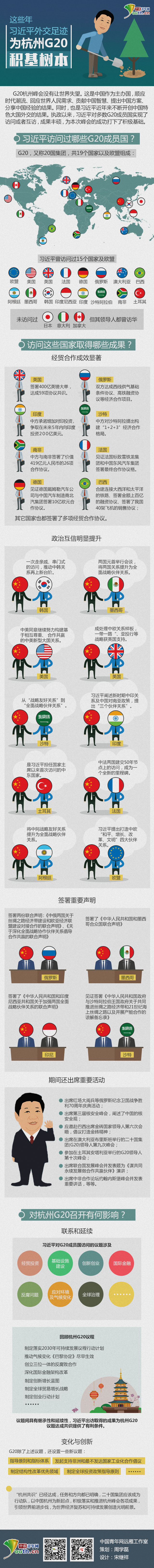 ��(x��)��ƽ;G20���ݷ��(hu��);�⽻���E;�e���䱾;�Ї�(gu��)����W(w��ng)