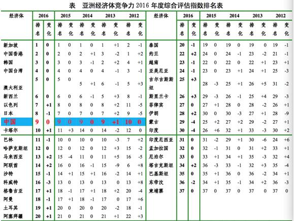 1. ��һ���(du��):���ޡ���С����λ��ǰ��