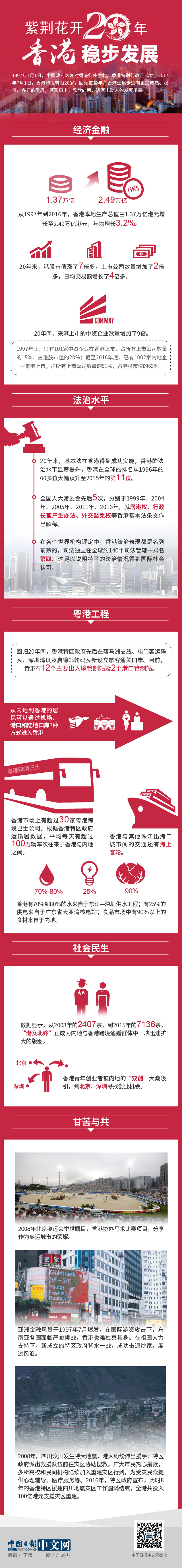 ���G���_20�� ��۷�(w��n)���l(f��)չ