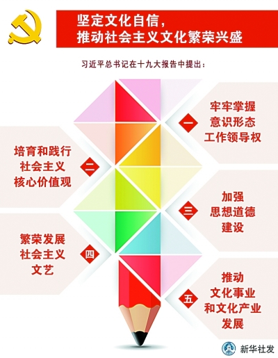 ����I(l��ng)��(hu��)��������(x��)��ƽ�r(sh��)���Ļ�˼��