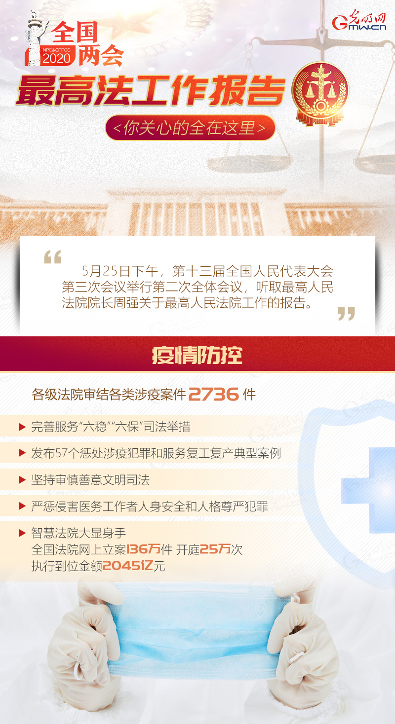 ���D���(d��ng)��(hu��)��2020��߷�������(b��o)�� ���P(gu��n)�ĵ�ȫ���@��