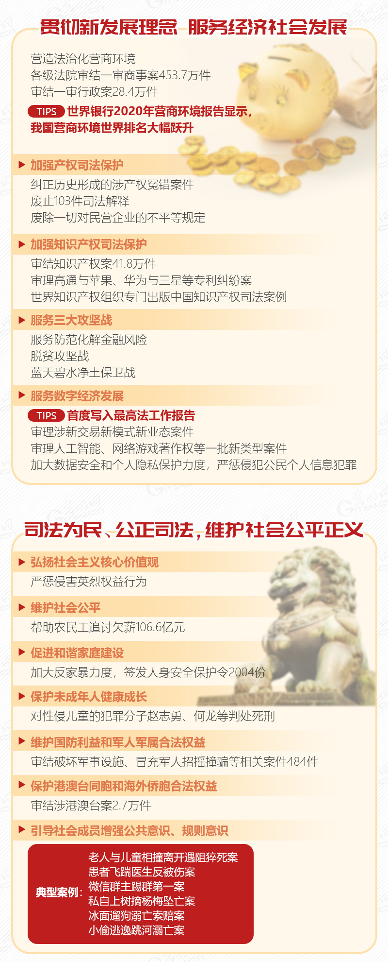 ���D���(d��ng)��(hu��)��2020��߷�������(b��o)�� ���P(gu��n)�ĵ�ȫ���@��