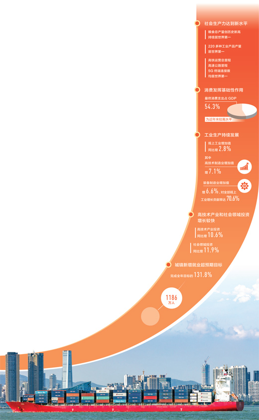 2.3%,了不起的正增長!(經(jīng)濟(jì)新方位2020怎么看)