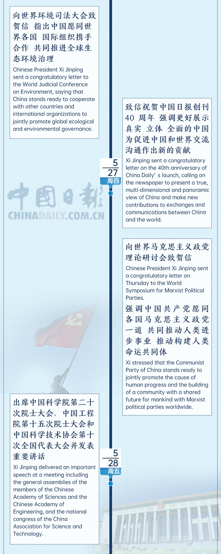 �r(sh��)��΢�ܿ�ح����ӛ��һ�ܣ�5��24�ա�5��30�գ�